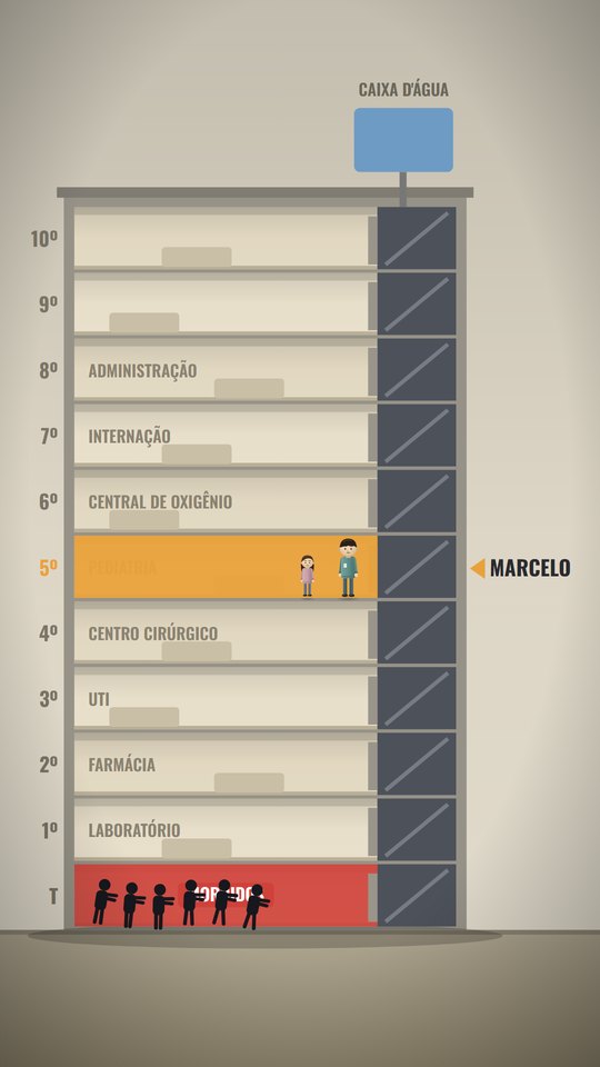 Prédio em corte com os andares